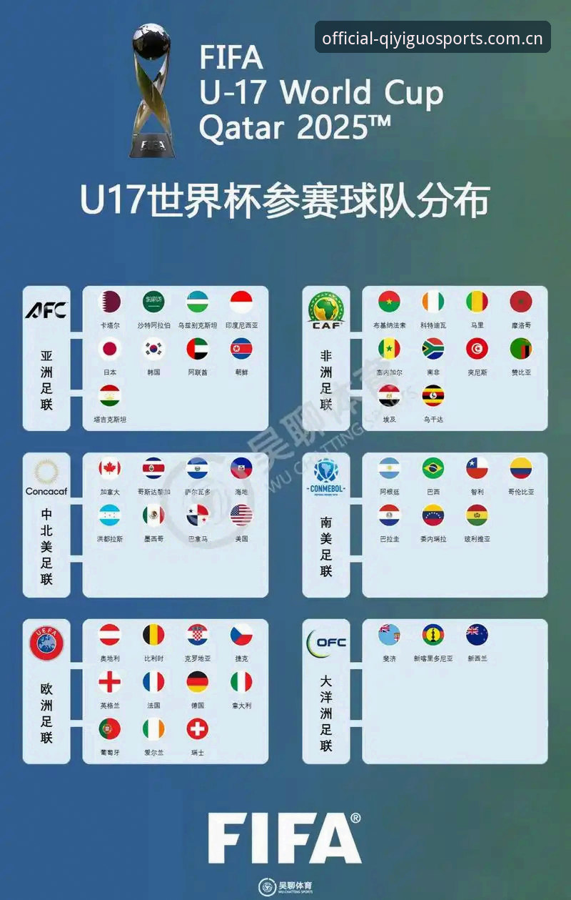 U17世界杯抽签结果深度指南：奇异果体育app最新版本必备观赛攻略
